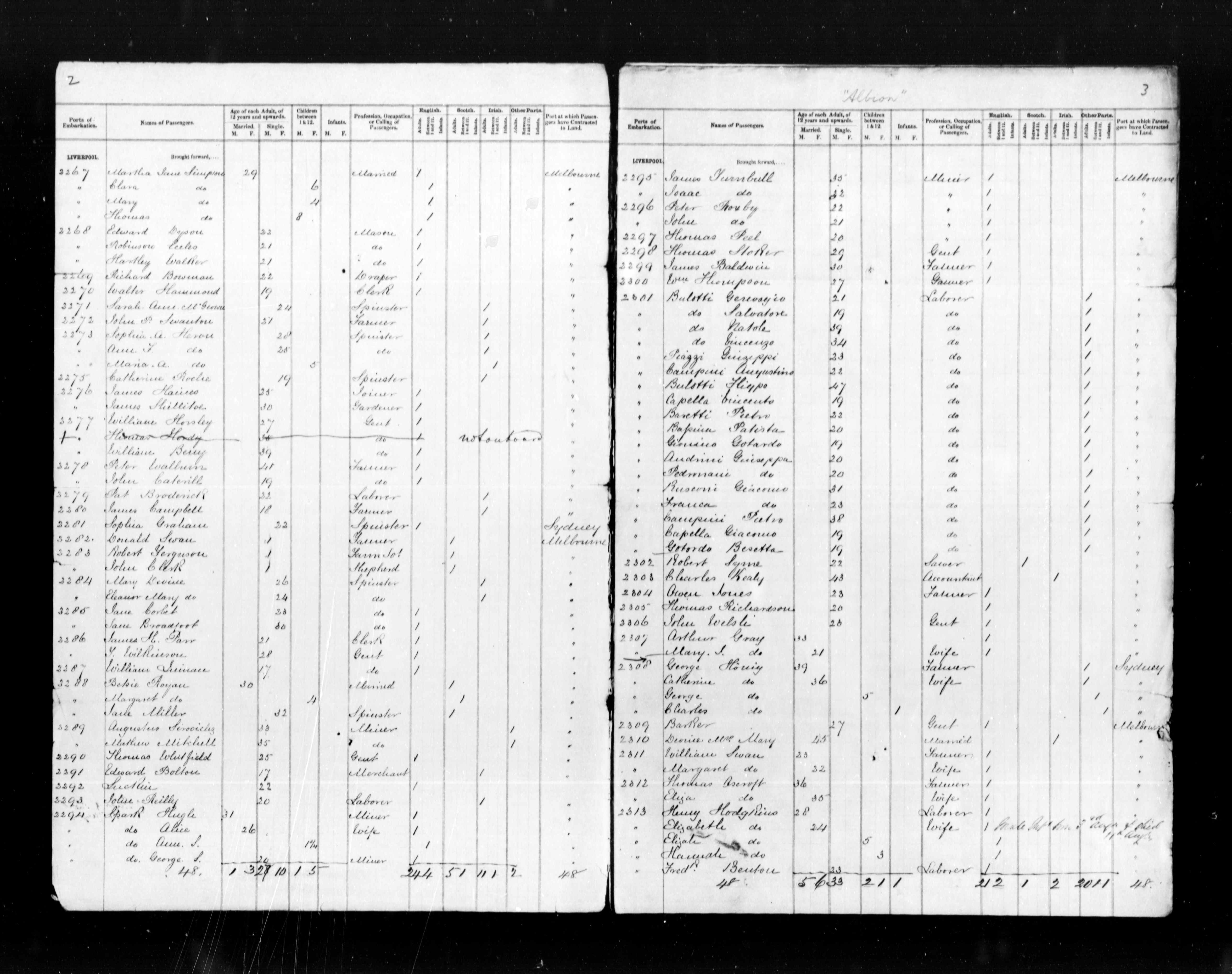 Victoria, Australia, Assisted and Unassisted Passenger Lists, 1839-1923